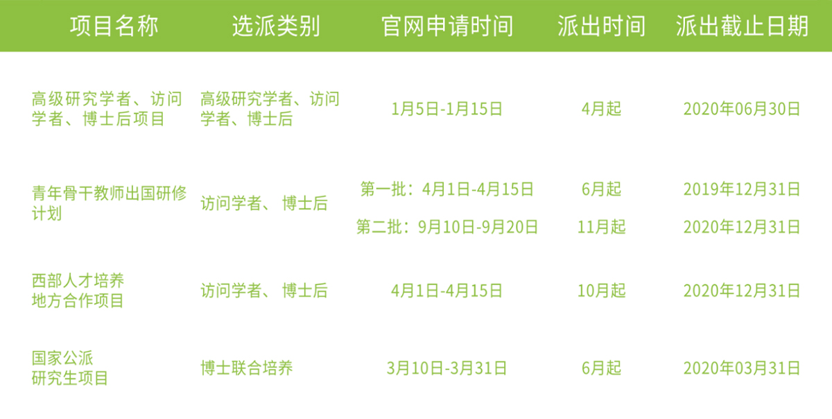 公派访学 公派访学