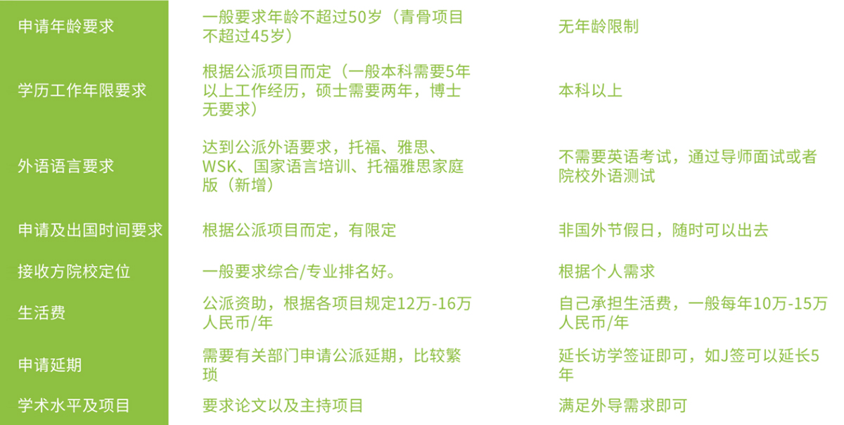 公派访学 公派访学