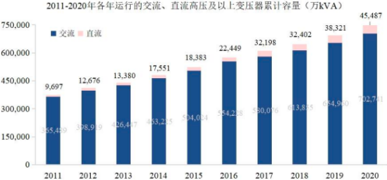 2023年全球及中国变压器用片式散热器行业市场需求规模前景预测及市场竞争战略可行性研究