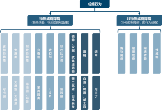 2023年物质成瘾治疗药物行业市场销售规模增长率分析及投资战略可行性预测咨询