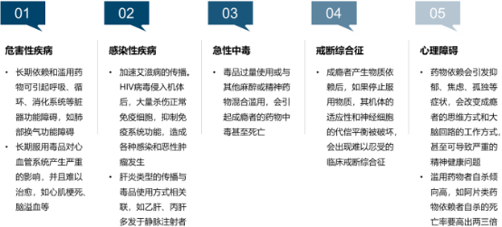 2023年物质成瘾治疗药物行业市场销售规模增长率分析及投资战略可行性预测咨询