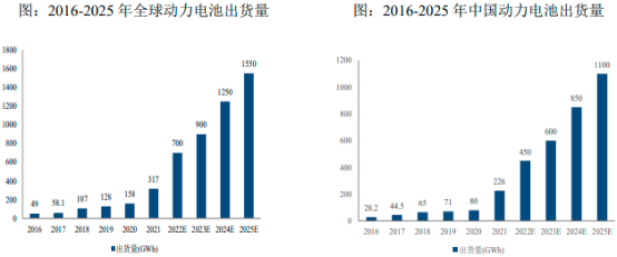 2023年全球及中国针状焦行业上下游产业链市场发展趋势研究预测：产量、进出口、市场价格走势分析、重点企业市场份额占比及下游细分应用领域需求规模增长率分析预测