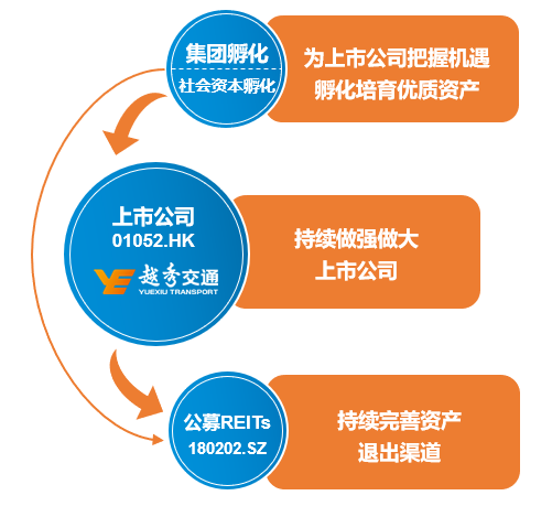 短信特邀9大平台交通收购河南兰尉高速 | 深化三平台互动 上市公司盈利更上一层