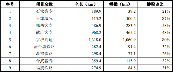 2023-2029年全球及中国铁路桥梁建设市场深度调研及投资可行性预测咨询报告