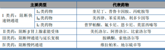 2023年全球及中国普罗帕酮行业市场销售收入分析及未来市场竞争战略研究预测