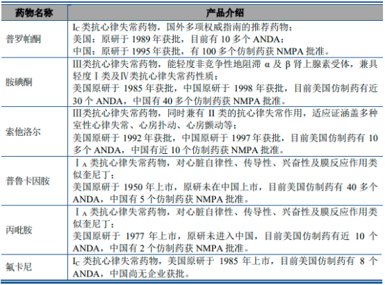 2023年全球及中国普罗帕酮行业市场销售收入分析及未来市场竞争战略研究预测