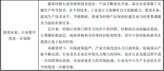 2023年全球与中国锌粉行业产能分析、销售情况分析、供需格局分析及下游细分应用市场规模前景预测