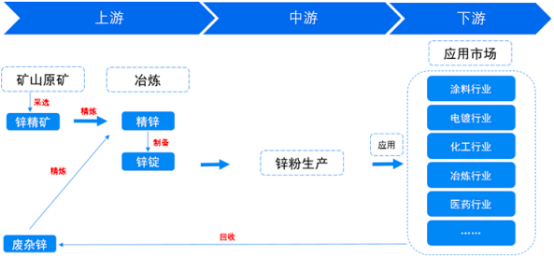2023年全球与中国锌粉行业产能分析、销售情况分析、供需格局分析及下游细分应用市场规模前景预测