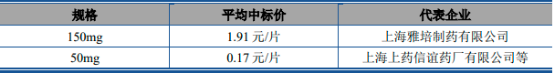 2023年全球及中国普罗帕酮行业市场销售收入分析及未来市场竞争战略研究预测