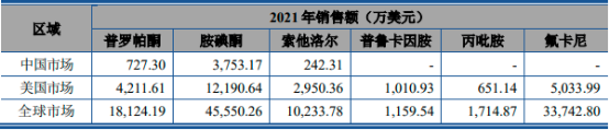 2023年全球及中国普罗帕酮行业市场销售收入分析及未来市场竞争战略研究预测