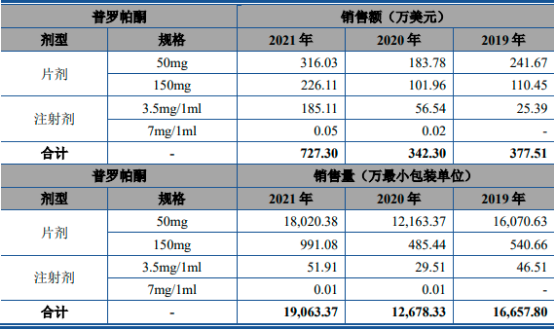 2023年全球及中国普罗帕酮行业市场销售收入分析及未来市场竞争战略研究预测