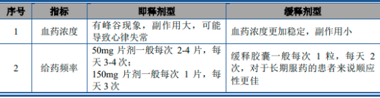 2023年全球及中国普罗帕酮行业市场销售收入分析及未来市场竞争战略研究预测 2023年全球及中国普罗帕酮行业市场销售收入分析及未来市场竞争战略研究预测