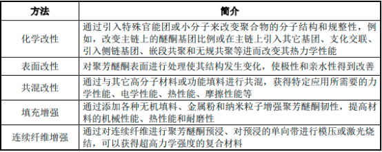 2023年全球及中国聚芳醚酮、聚芳醚树脂行业下游市场消费量、需求规模、应用前景预测及投资价值可行性预测评估