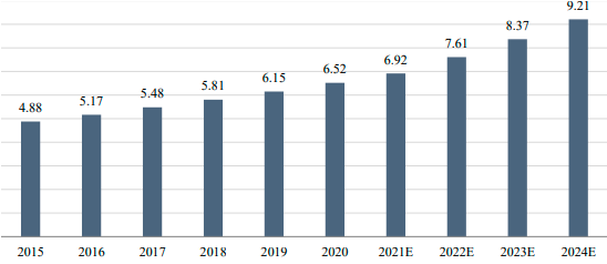 2023年全球及中国聚芳醚酮、聚芳醚树脂行业下游市场消费量、需求规模、应用前景预测及投资价值可行性预测评估