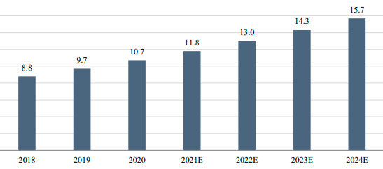 2023年全球及中国聚芳醚酮、聚芳醚树脂行业下游市场消费量、需求规模、应用前景预测及投资价值可行性预测评估