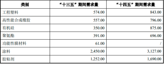 2023年全球及中国聚芳醚酮、聚芳醚树脂行业下游市场消费量、需求规模、应用前景预测及投资价值可行性预测评估
