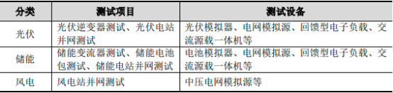 2023年全球及中国精密测试电源行业下游细分应用领域市场发展规模前景预测及重点企业市场占有率分析