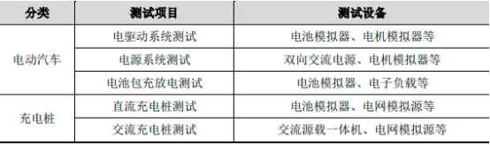 2023年全球及中国精密测试电源行业下游细分应用领域市场发展规模前景预测及重点企业市场占有率分析