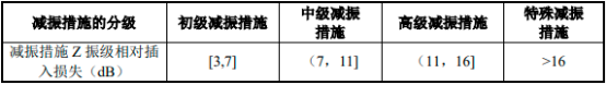 2023年城市轨道交通减振降噪行业市场发展潜力研究预测及投资规模发展战略可行性评估