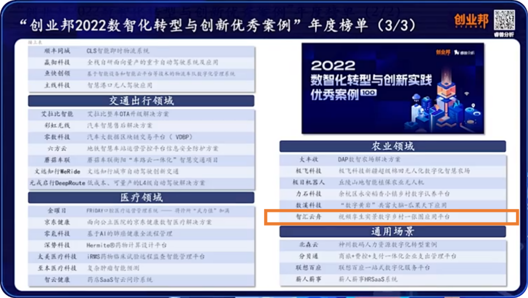 智汇云舟斩获创业邦“2022数智化转型与创新实践案例优质技术服务商”称号 智汇云舟斩获创业邦“2022数智化转型与创新实践案例优质技术服务商”称号