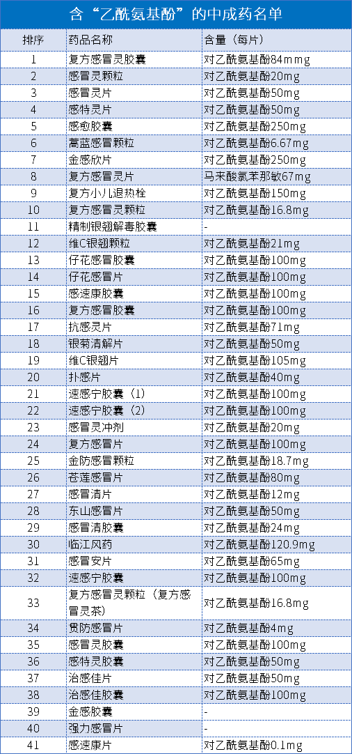 新冠“混搭用药”可能引发肝肾衰竭？