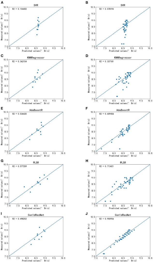 Deep Learning and Hyperspectral Images Based Tomato Soluble Solids Content and Firmness Estimation