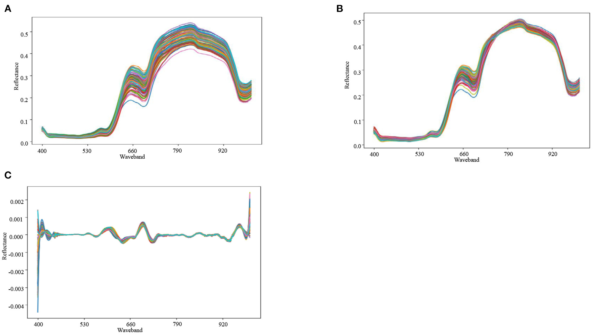 Deep Learning and Hyperspectral Images Based Tomato Soluble Solids Content and Firmness Estimation