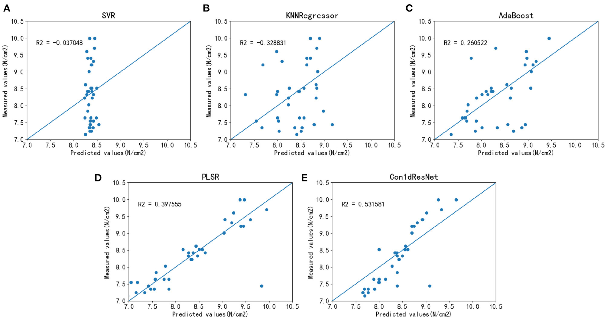 Deep Learning and Hyperspectral Images Based Tomato Soluble Solids Content and Firmness Estimation