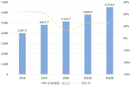 2023年全球及中国AC-DC芯片、DC-DC芯片行业下游细分应用市场规模发展趋势研究及未来市场竞争格局评估预测