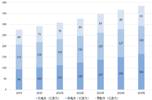 2023年全球及中国AC-DC芯片、DC-DC芯片行业下游细分应用市场规模发展趋势研究及未来市场竞争格局评估预测