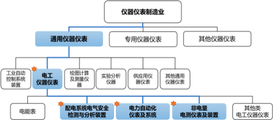 2023年电力监控产品行业细分产品市场规模发展趋势研究及下游应用市场竞争格局分析预测