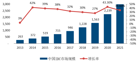 2023年电力监控产品行业细分产品市场规模发展趋势研究及下游应用市场竞争格局分析预测
