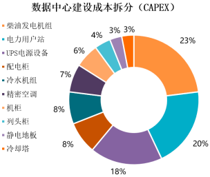 2023年电力监控产品行业细分产品市场规模发展趋势研究及下游应用市场竞争格局分析预测