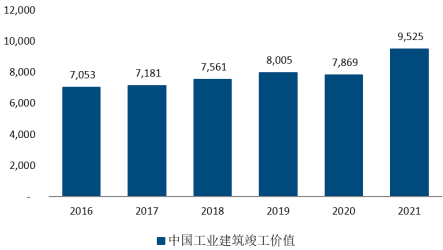 2023年电力监控产品行业细分产品市场规模发展趋势研究及下游应用市场竞争格局分析预测