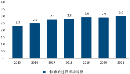 2023年电力监控产品行业细分产品市场规模发展趋势研究及下游应用市场竞争格局分析预测