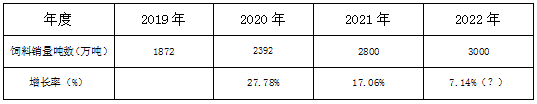 股权激励--“猪周期”下行和疫情影响下，新希望股权激励激励性分析