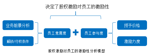 股权激励--“猪周期”下行和疫情影响下，新希望股权激励激励性分析