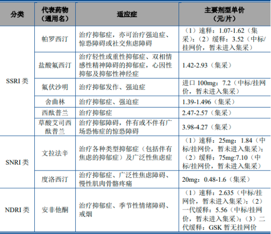 2023年安非他酮行业市场销售规模前景预测及国内外重点企业市场占有率分析