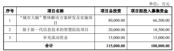 熱烈祝賀大象投顧客戶——智慧城市建設(shè)運(yùn)營(yíng)服務(wù)商“銀江技術(shù)”向特定對(duì)象發(fā)行股票獲審核通過(guò)！