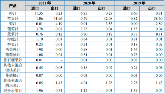 2023年热带果蔬行业市场行情走势分析及产量、销售量、消费规模结构分析预测