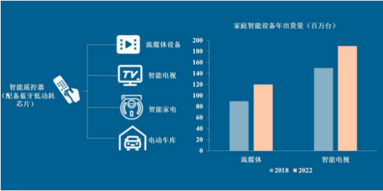 2023年物联网无线连接芯片行业市场发展环境分析及投资战略发展规划可行性研究预测