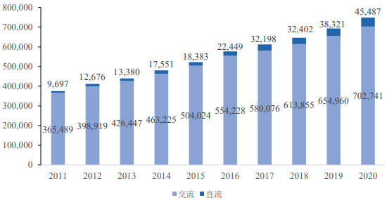 2023年全球与中国高电压等级变压器用电磁线行业市场发展趋势分析预测及重点企业竞争格局研究预测