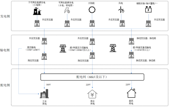 2023年全球与中国高电压等级变压器用电磁线行业市场发展趋势分析预测及重点企业竞争格局研究预测