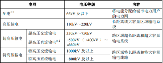 2023年全球与中国高电压等级变压器用电磁线行业市场发展趋势分析预测及重点企业竞争格局研究预测