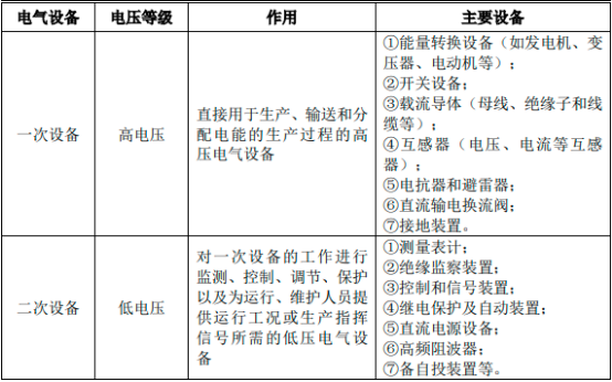 2023年全球与中国高电压等级变压器用电磁线行业市场发展趋势分析预测及重点企业竞争格局研究预测