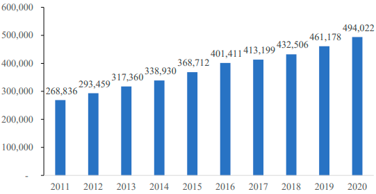 2023年全球与中国高电压等级变压器用电磁线行业市场发展趋势分析预测及重点企业竞争格局研究预测