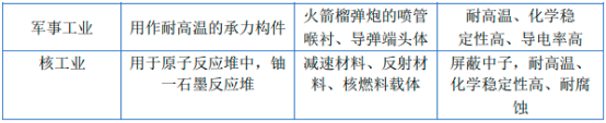 2023年特种石墨行业上中下游产业链发展战略研究及重点企业竞争格局分析预测