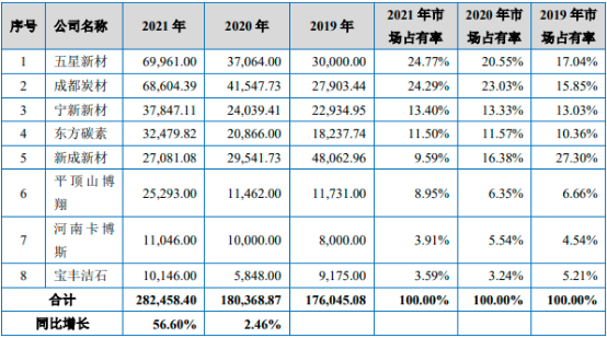 2023年特种石墨行业上中下游产业链发展战略研究及重点企业竞争格局分析预测