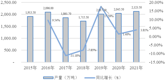2023年特种石墨行业上中下游产业链发展战略研究及重点企业竞争格局分析预测