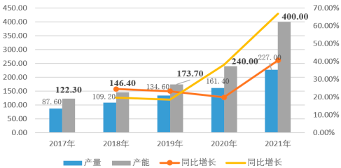 2023年特种石墨行业上中下游产业链发展战略研究及重点企业竞争格局分析预测